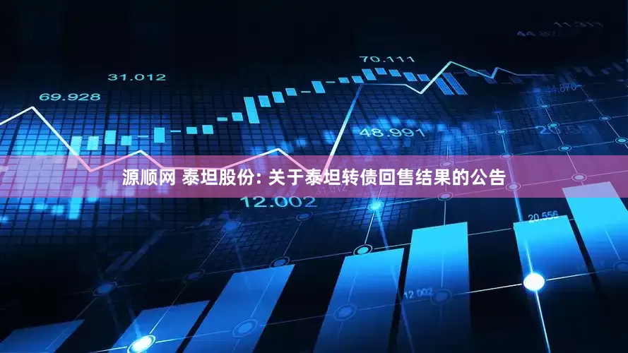 源顺网 泰坦股份: 关于泰坦转债回售结果的公告